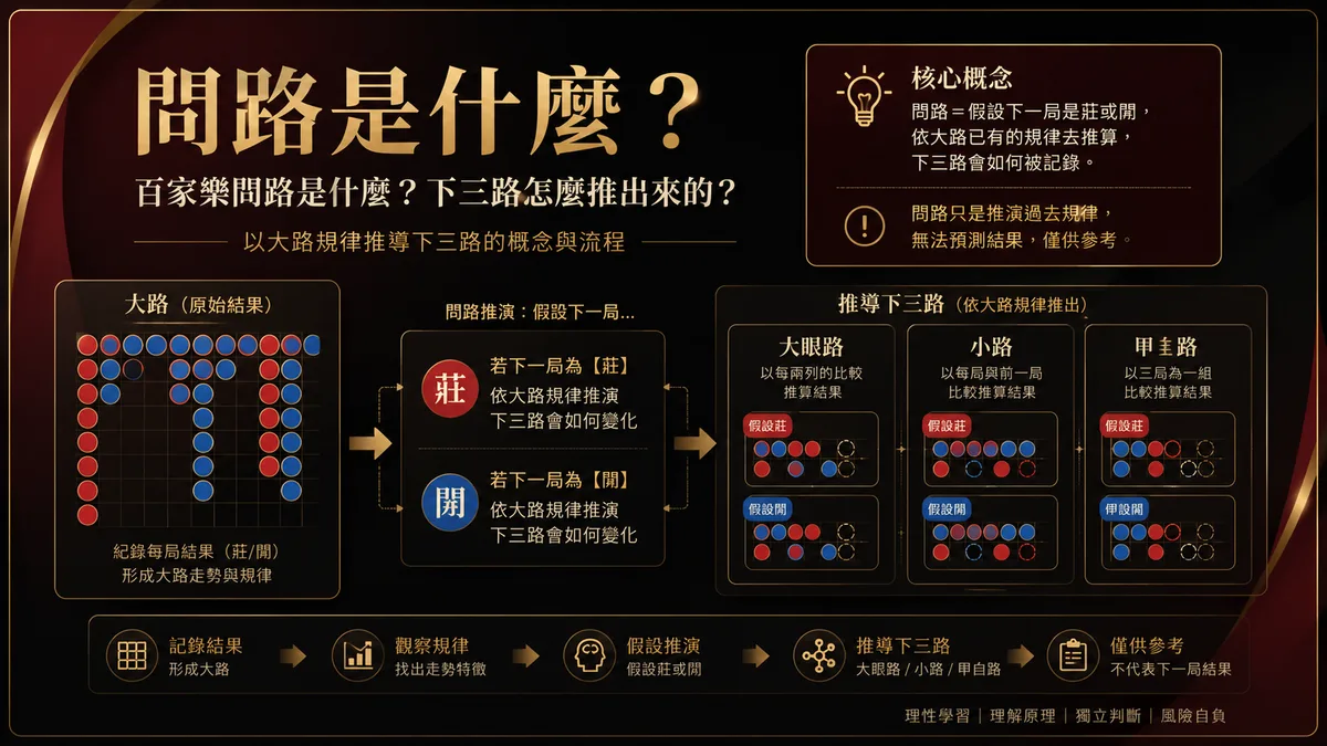 百家樂問路是什麼?下三路怎麼推出來的?