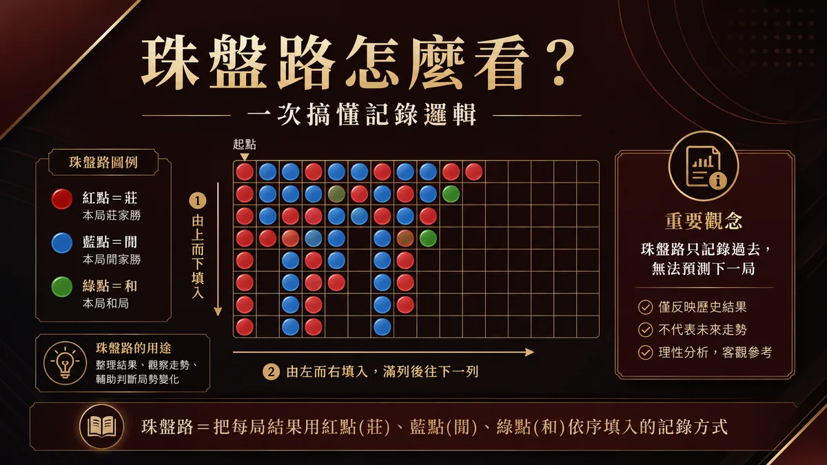百家樂珠盤路怎麼看?一次搞懂記錄邏輯