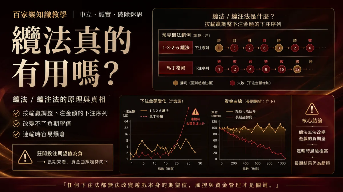 百家樂纜法是什麼?纏注法真的有用嗎?