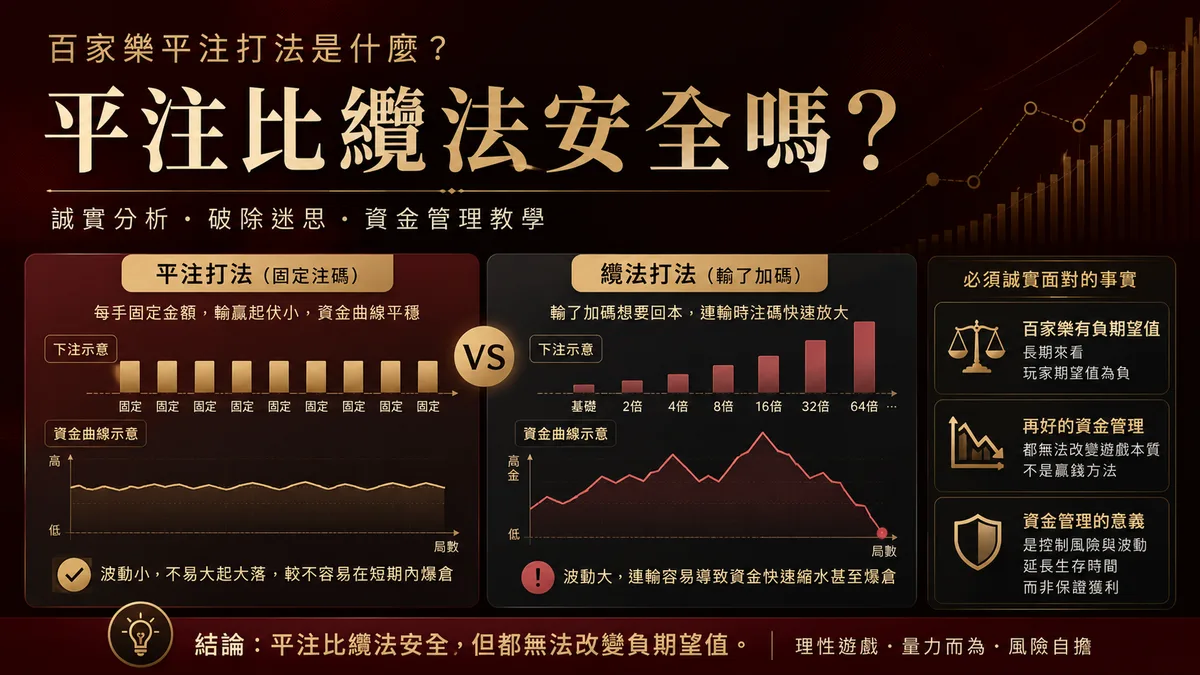 百家樂平注打法是什麼?比纜法安全嗎?