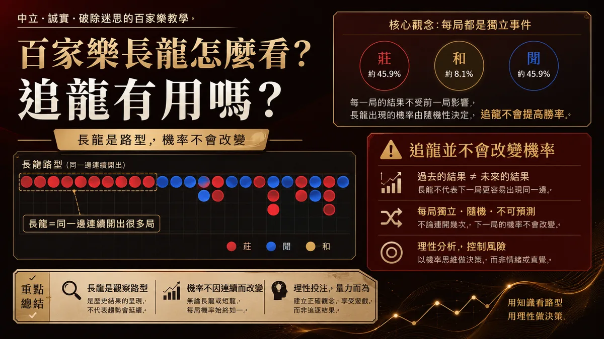 百家樂長龍怎麼看?追龍有用嗎?