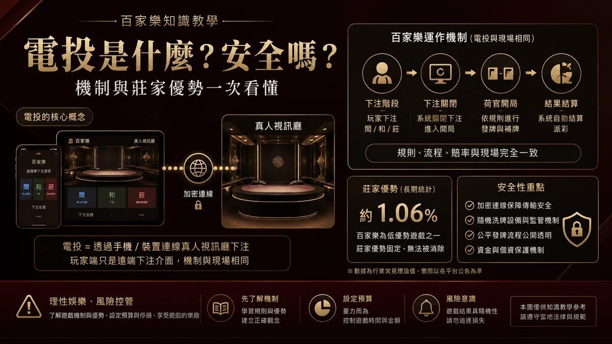 百家樂電投是什麼?安全嗎?機制與莊家優勢一次看懂