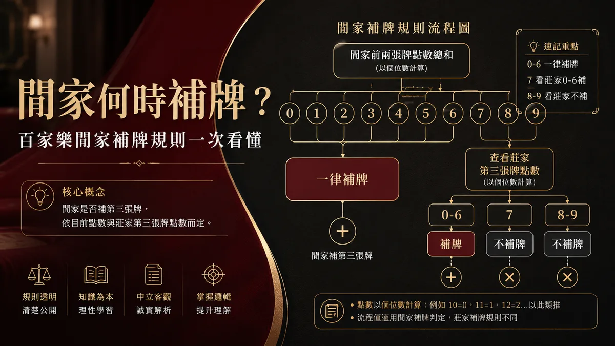 百家樂閒家什麼時候補牌?閒家補牌規則一次看懂