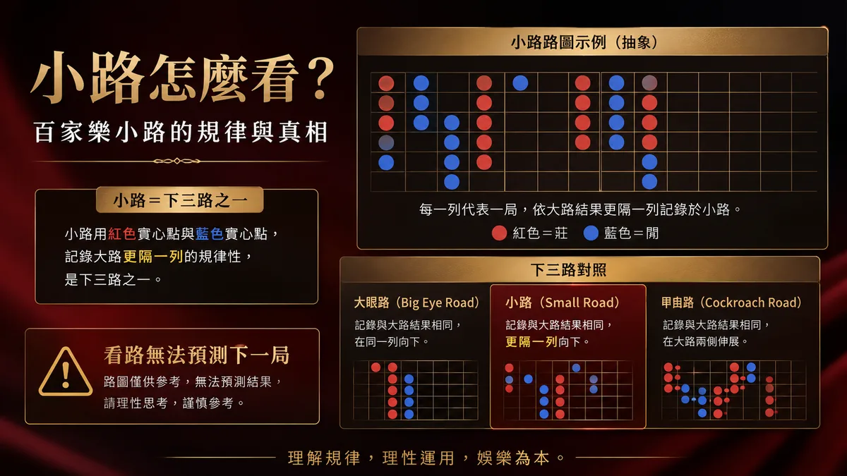 百家樂小路怎麼看?下三路之一的規律與真相