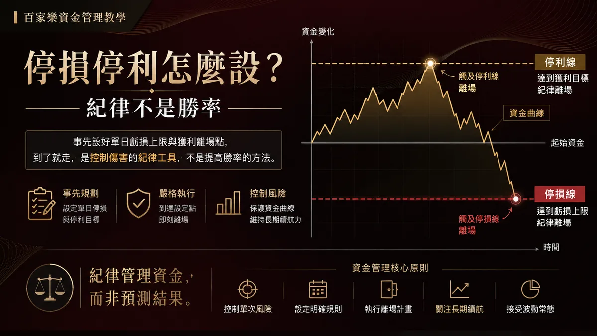 百家樂停損停利怎麼設?紀律不是勝率