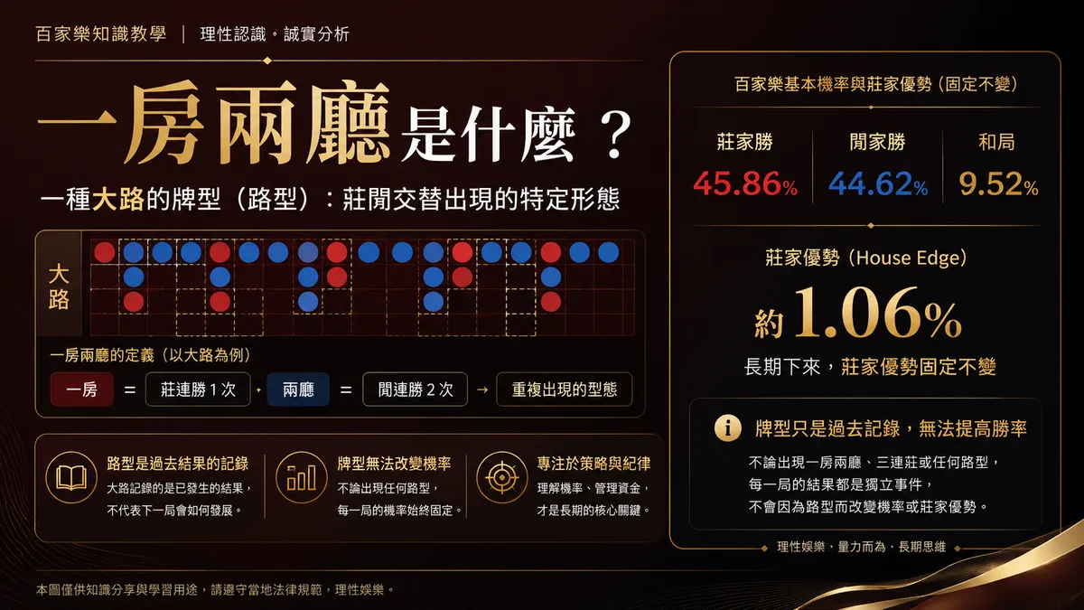 百家樂一房兩廳是什麼牌型?機率與莊家優勢一次看懂