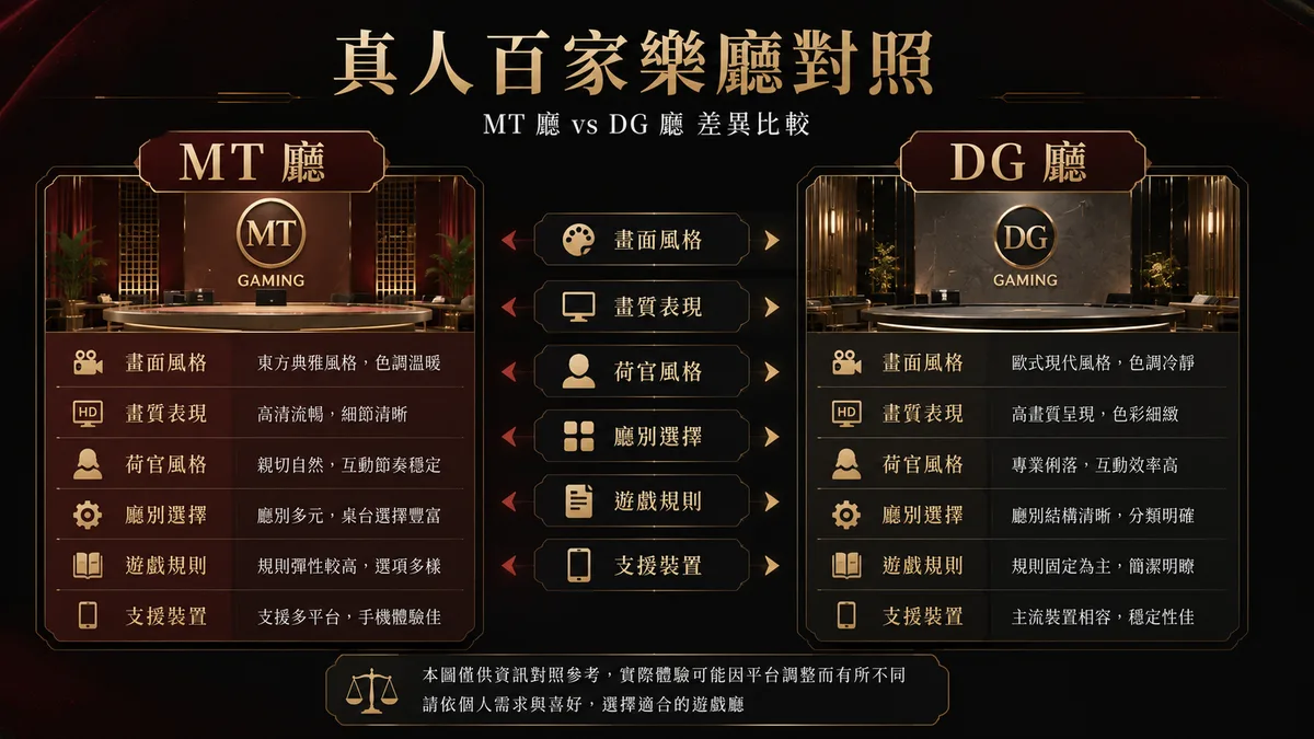 金盈匯真人百家樂廳:MT與DG視訊廳對照